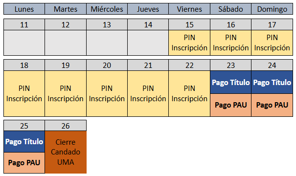 Fechas_relevantes PAU